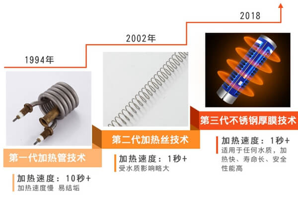 即热水龙头加热体